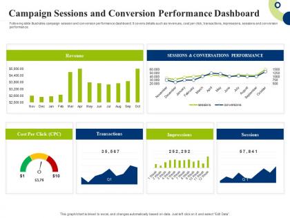 Campaign sessions and conversion creating successful integrating marketing campaign ppt styles