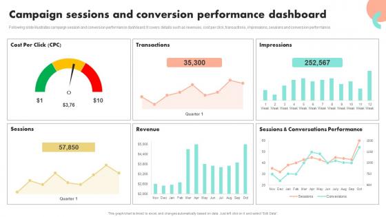 Campaign Sessions And Conversion Performance Guide To Boost Brand Awareness For Business Growth
