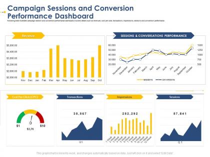 Campaign sessions conversion dashboard developing integrated marketing plan new product launch
