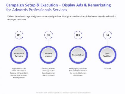 Campaign setup and execution display ads and remarketing for adwords professionals services ppt file slides