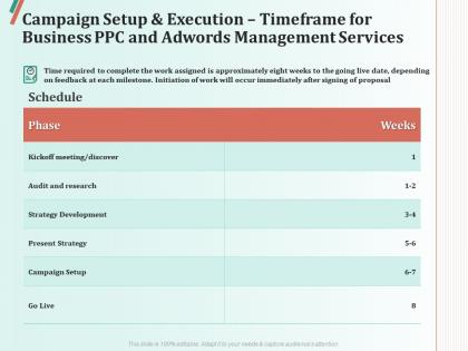 Campaign setup and execution timeframe for business ppc and adwords management services ppt file aids
