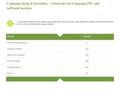 Campaign setup and execution timeframe for campaign ppc and adwords services ppt aids