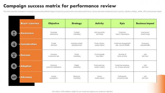Campaign Success Matrix For Performance Review