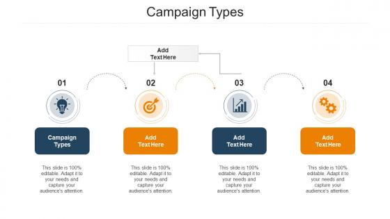 Campaign Types Ppt Powerpoint Presentation Infographics Images Cpb