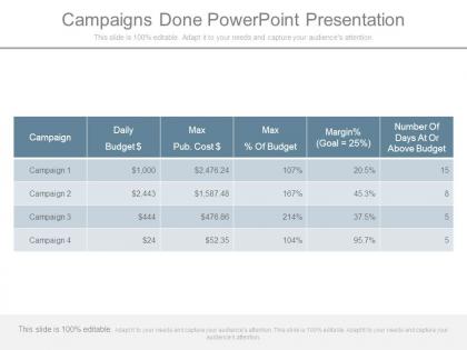 Campaigns done powerpoint presentation