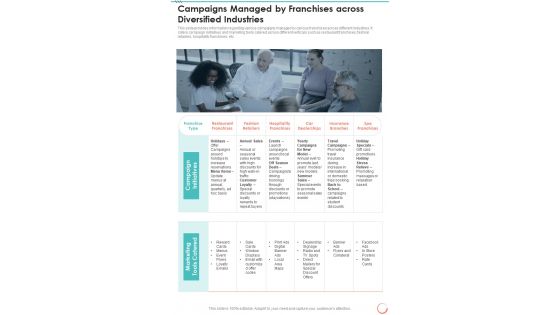 Campaigns Managed By Franchises Across Diversified Industries One Pager Sample Example Document