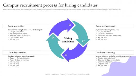 Campus Recruitment Process For Hiring Candidates Hiring Candidates Using Internal