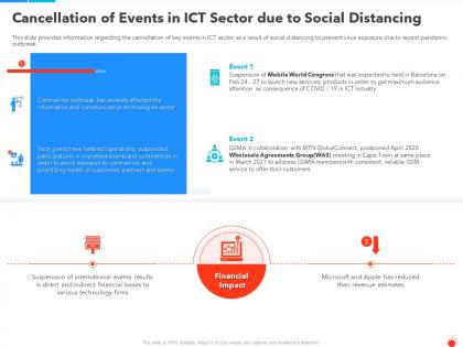 Cancellation of events in ict sector due to social distancing ppt template