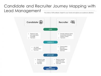 Candidate and recruiter journey mapping with lead management