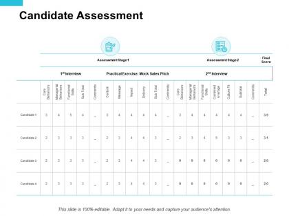 Candidate assessment table ppt powerpoint presentation pictures maker