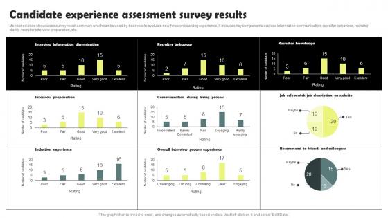 Candidate Experience Assessment Survey Results Workforce Acquisition Plan For Developing Talent