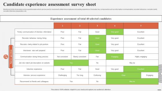 Candidate Experience Assessment Survey Sheet Complete Guide For Talent Acquisition