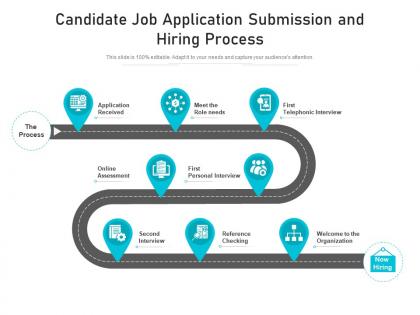 Candidate job application submission and hiring process