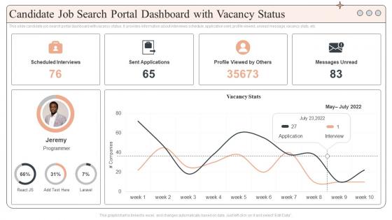 Candidate Job Search Portal Dashboard With Vacancy Status