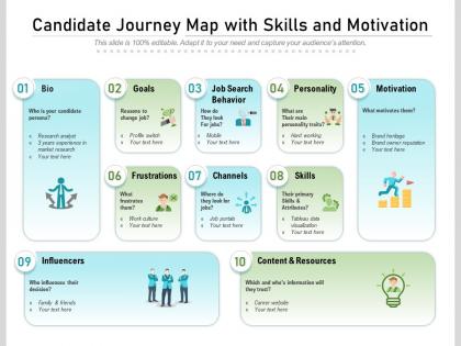 Candidate journey map with skills and motivation