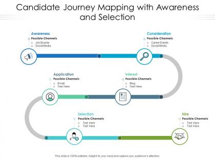 Candidate journey mapping with awareness and selection