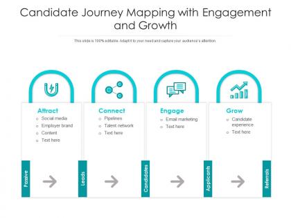 Candidate journey mapping with engagement and growth