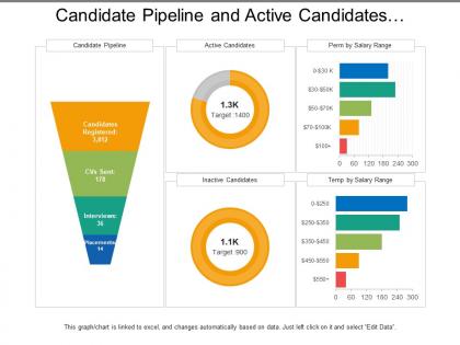 Candidate pipeline and active candidates recruitment dashboard