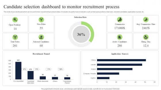 Candidate Selection Dashboard To Monitor Recruitment Process