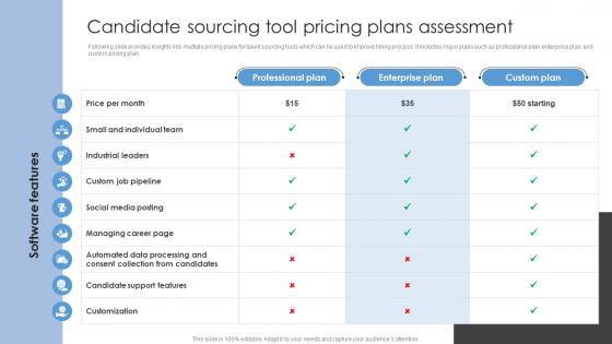 Candidate Sourcing Tool Pricing Plans Assessment Sourcing Strategies To Attract Potential Candidates