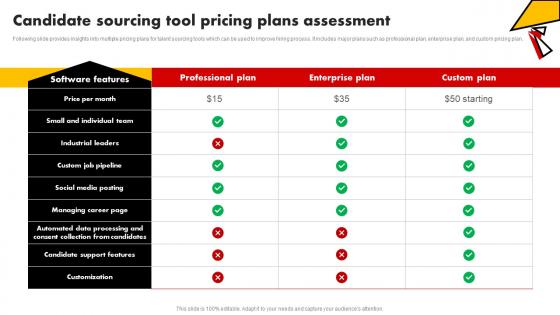 Candidate Sourcing Tool Pricing Plans Assessment Talent Pooling Tactics To Engage Global Workforce