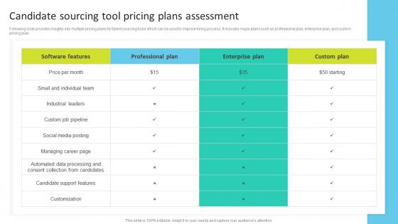 Candidate Sourcing Tool Pricing Plans Assessment Talent Search Techniques For Attracting Passive