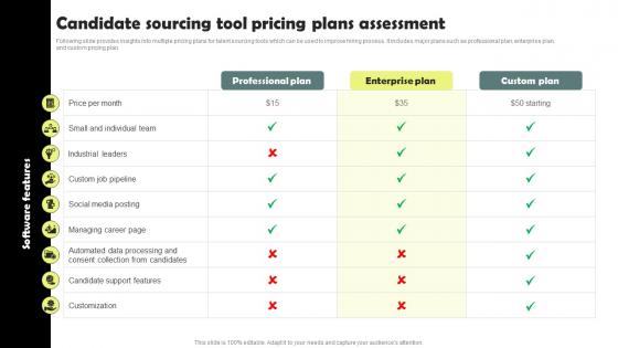 Candidate Sourcing Tool Pricing Plans Assessment Workforce Acquisition Plan For Developing Talent