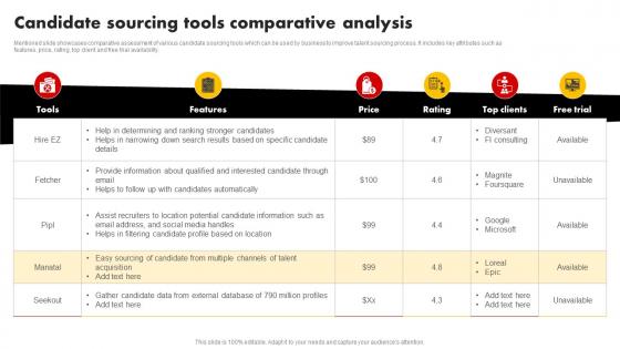 Candidate Sourcing Tools Comparative Analysis Talent Pooling Tactics To Engage Global Workforce