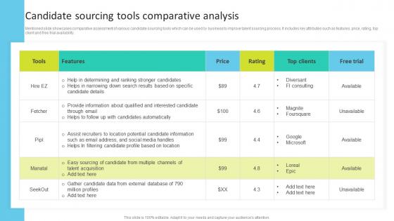 Candidate Sourcing Tools Comparative Analysis Talent Search Techniques For Attracting Passive