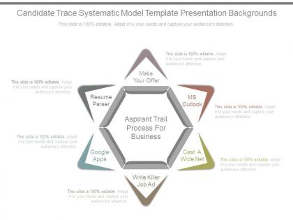 Candidate trace systematic model template presentation backgrounds