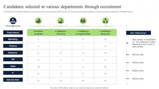 Candidates Selected In Various Departments Through Recruitment