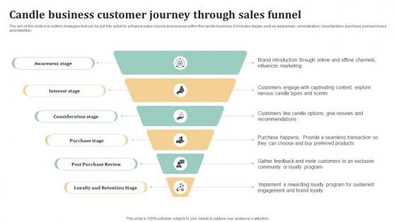 Candle Business Customer Journey Through Candle Business Plan BP SS