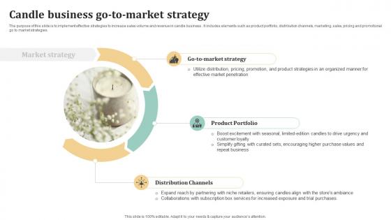 Candle Business Go To Market Strategy Candle Business Plan BP SS
