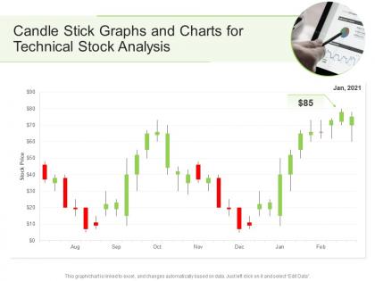 Candle stick graphs and charts for technical stock analysis