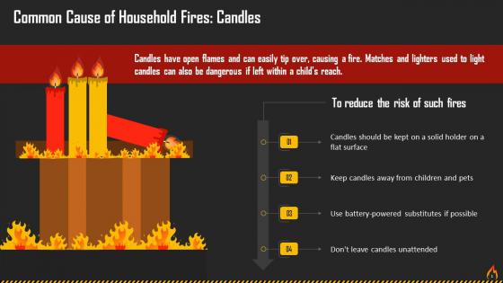 Candles As A Cause Of Household Fires Training Ppt