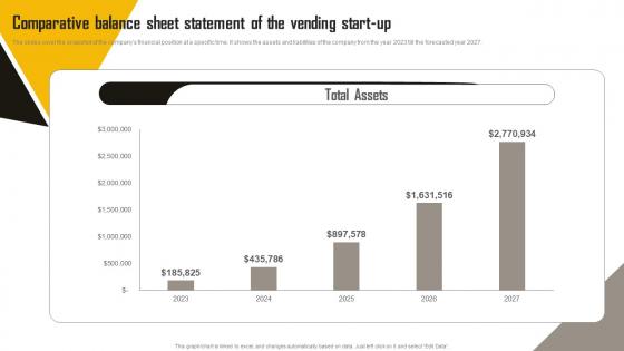 Candy Vending Machine Comparative Balance Sheet Statement Of The Vending Start Up BP SS