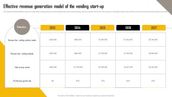 Candy Vending Machine Effective Revenue Generation Model Of The Vending Start Up BP SS