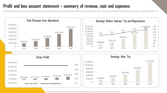 Candy Vending Machine Profit And Loss Account Statement Summary Of Revenue Cost And Expenses BP SS