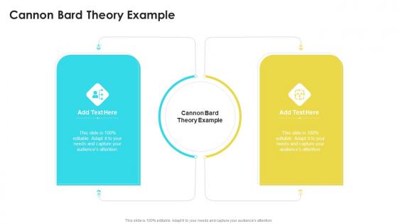 Cannon Bard Theory Example In Powerpoint And Google Slides Cpb