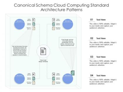 Canonical schema cloud computing standard architecture patterns ppt powerpoint slide