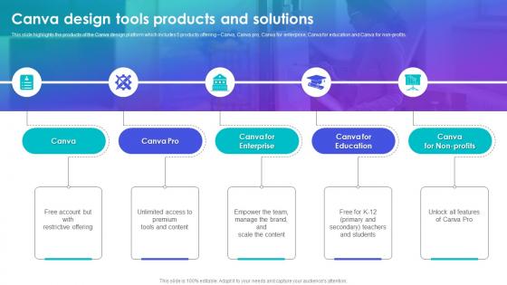 Canva Design Tools Products And Solutions Canva Company Profile