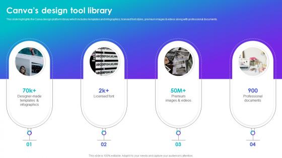 Canvas Design Tool Library Canva Company Profile Ppt Slides Design Inspiration