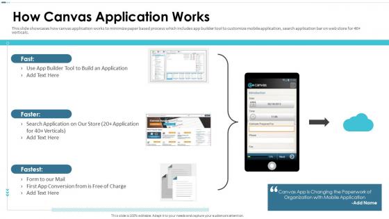 Canvas Investor Funding Elevator Pitch Deck How Canvas Application Works