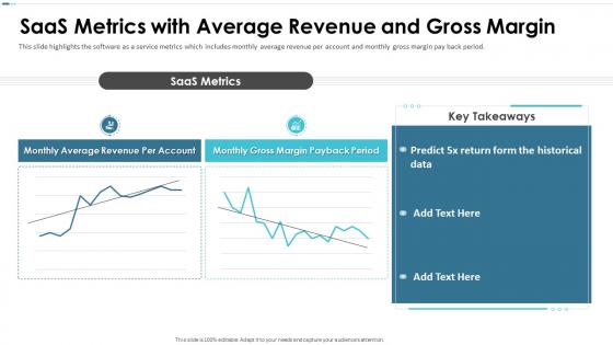Canvas Investor Funding Elevator Pitch Deck Saas Metrics With Average Revenue And Gross Margin
