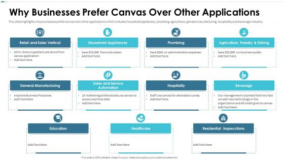 Canvas Investor Funding Elevator Pitch Deck Why Businesses Prefer Canvas Over Other Applications