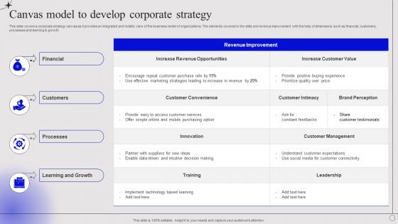 Canvas Model To Develop Corporate Strategy