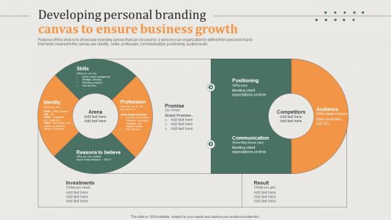 Canvas To Ensure Business Growth Guide To Build A Personal Brand