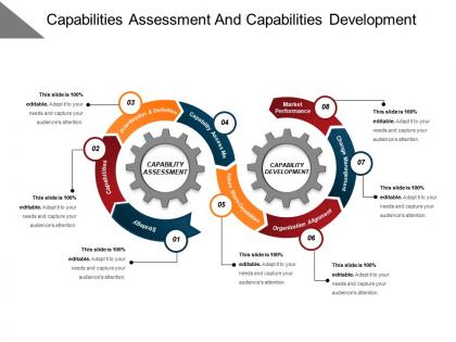 Capabilities assessment and capabilities development ppt slide