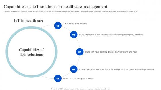 Capabilities Of Iot Solutions In Healthcare How Iomt Is Transforming Medical Industry IoT SS V