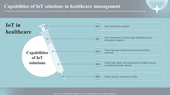 Capabilities Of Iot Solutions In Healthcare Implementing Iot Devices For Care Management IOT SS